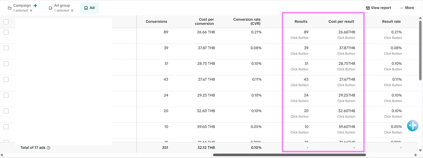 ต้นทุนต่อ Conversion รายแอด